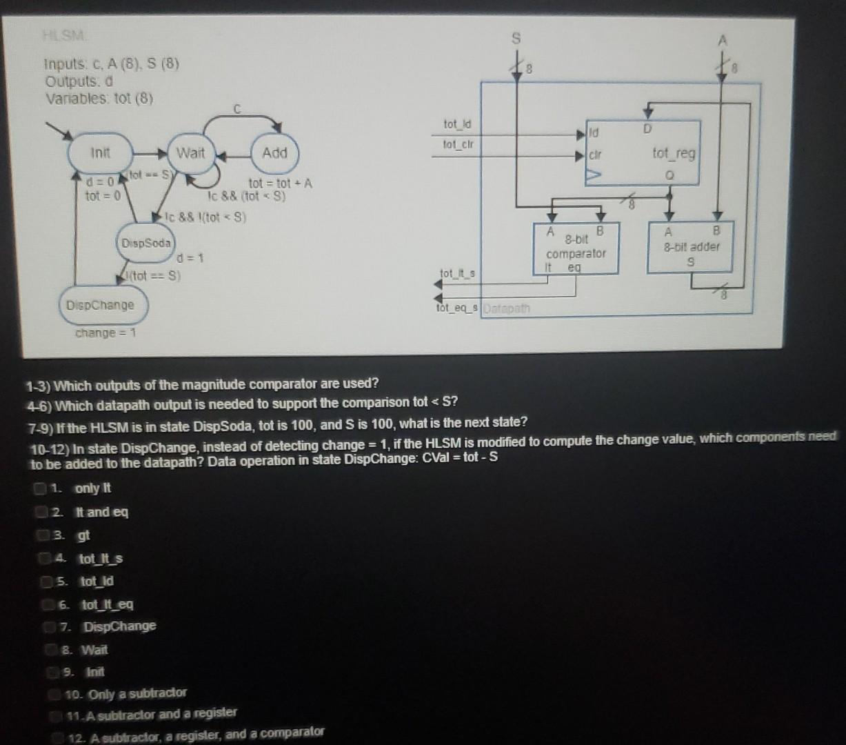 Sma S 8 Inputs C A 8 S 8 Outputs Variables Tot 8 Tot Ld Top Clr Hd D 2 Init Wait Add Cir Tot Reg D 0 Stol 1