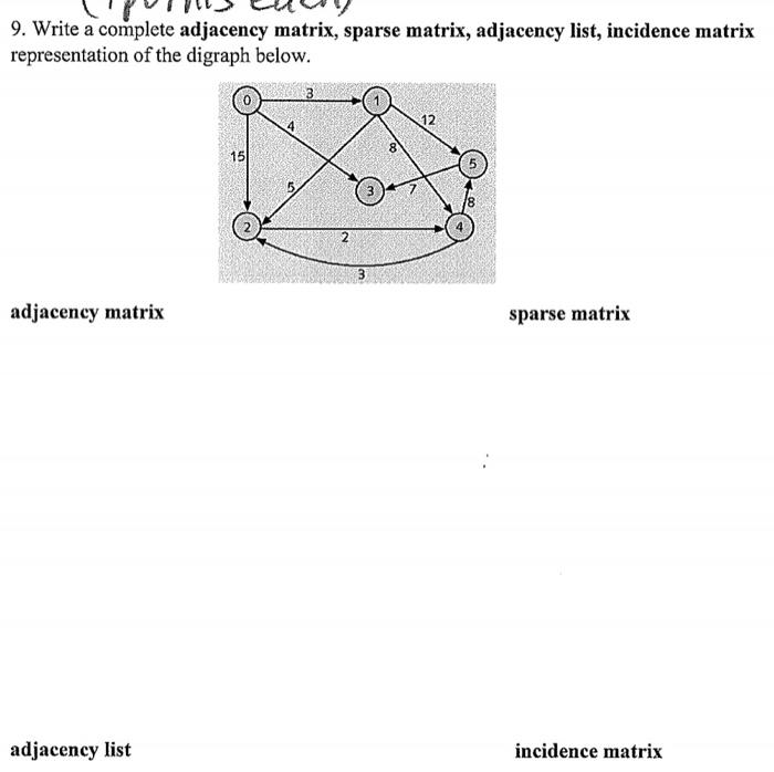 8 Let S Look At The Actions Of Hashset Assume The Following The Hash Table Array Has An Initial Capacity Of 10 The Ha 2