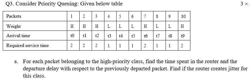 Q3 Consider Priority Queuing Given Below Table 3 X Packets 1 2 3 4 5 6 7 8 9 10 Weight H H H L L L H L L H Arrival Tim 1