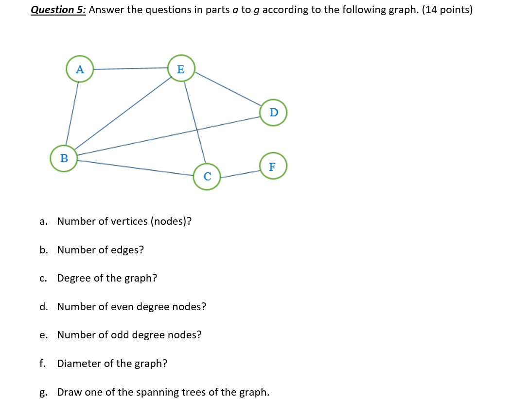Question 5 Answer The Questions In Parts A To G According To The Following Graph 14 Points A E D B F A Number Of Ve 1