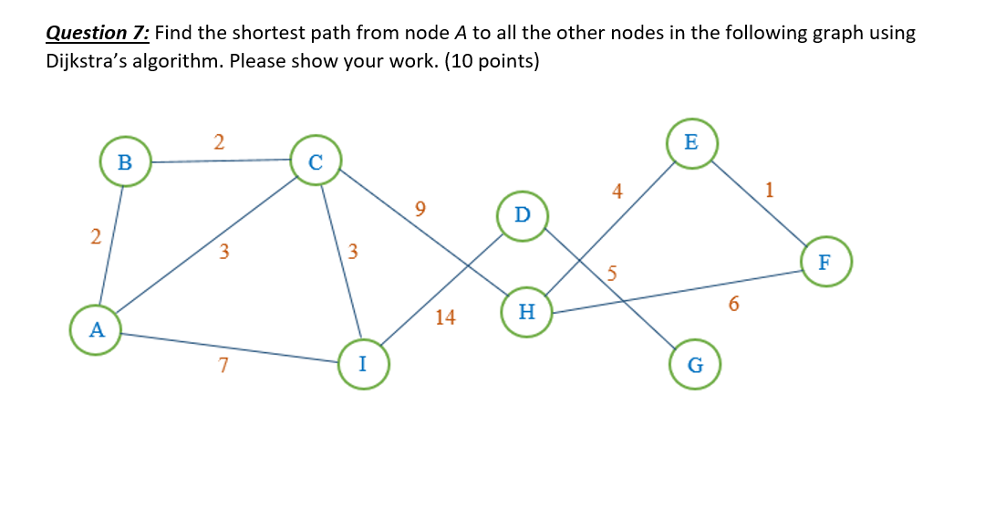 Question 7 Find The Shortest Path From Node A To All The Other Nodes In The Following Graph Using Dijkstra S Algorithm 1
