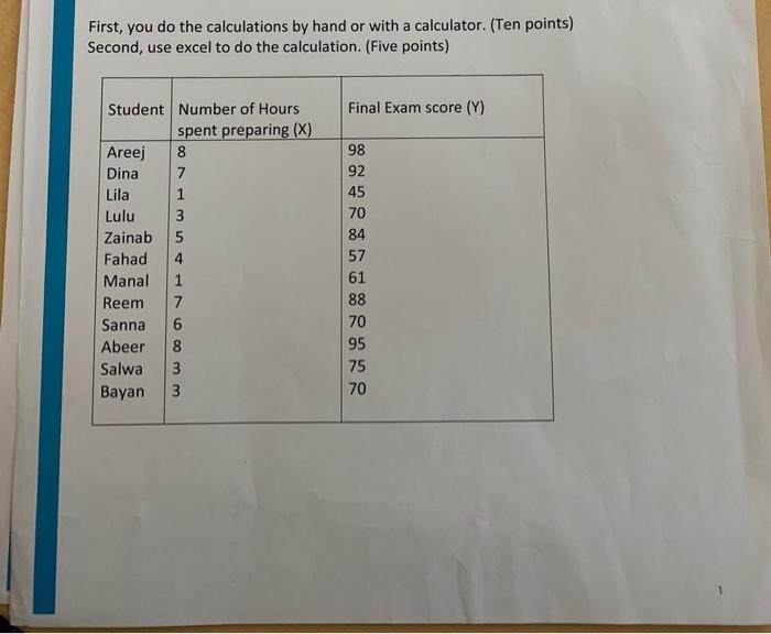 First You Do The Calculations By Hand Or With A Calculator Ten Points Second Use Excel To Do The Calculation Five 1