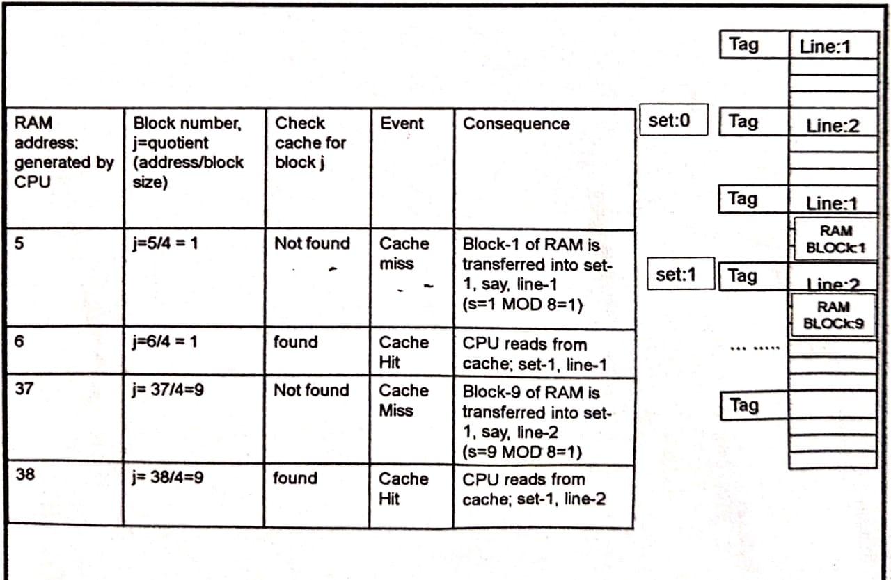 Tag Line 1 Event Consequence Set 0 Tag Line 2 Ram Block Number Address J Quotient Generated By Address Block Cpu Size 1