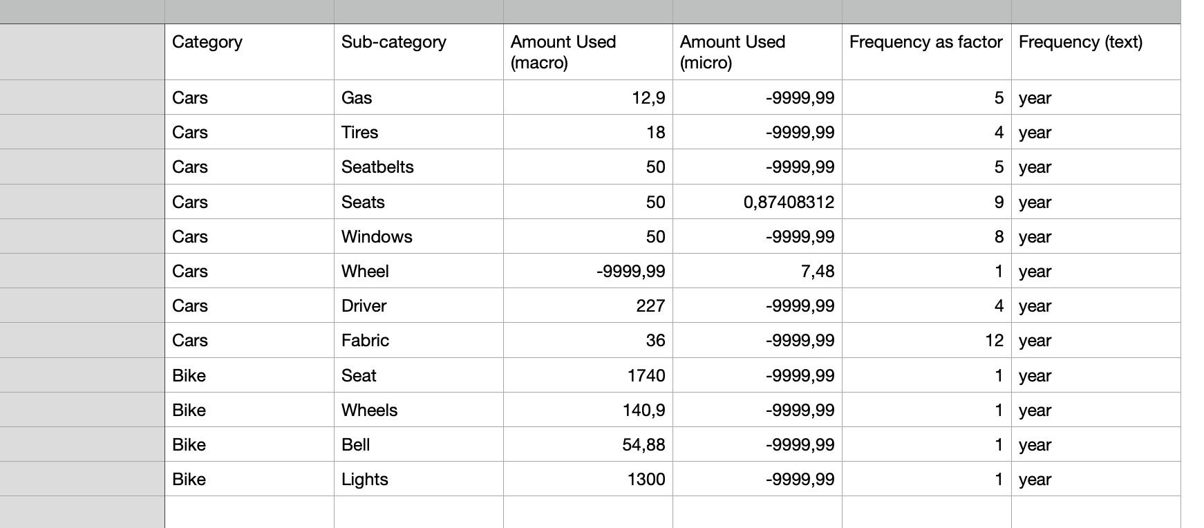 Given The Table Below As An Input In Python Calculate The Total Amount Used Per Category In Both Macro And Micro By Mul 1