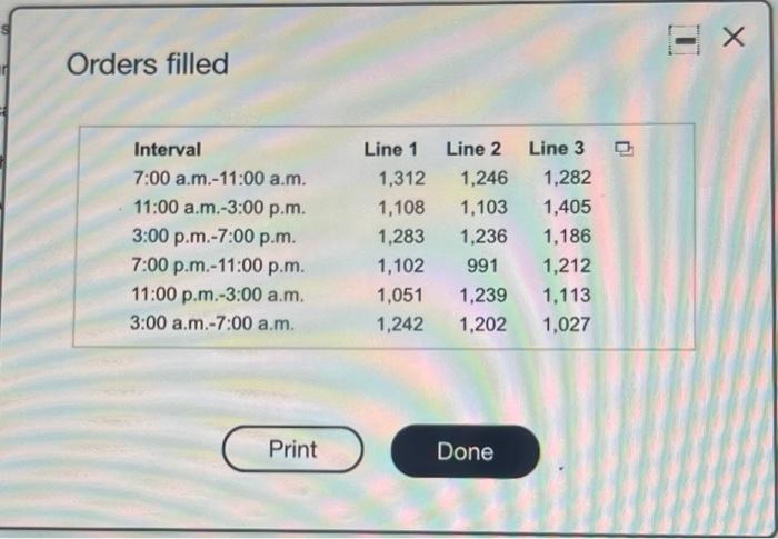 X Orders Filled Interval 7 00 A M 11 00 A M 11 00 A M 3 00 P M 3 00 P M 7 00p M 7 00 Pm 11 00p M 11 00 P M 3 1