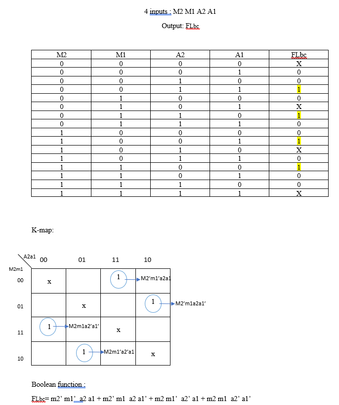 Experiments Using Logisim 1