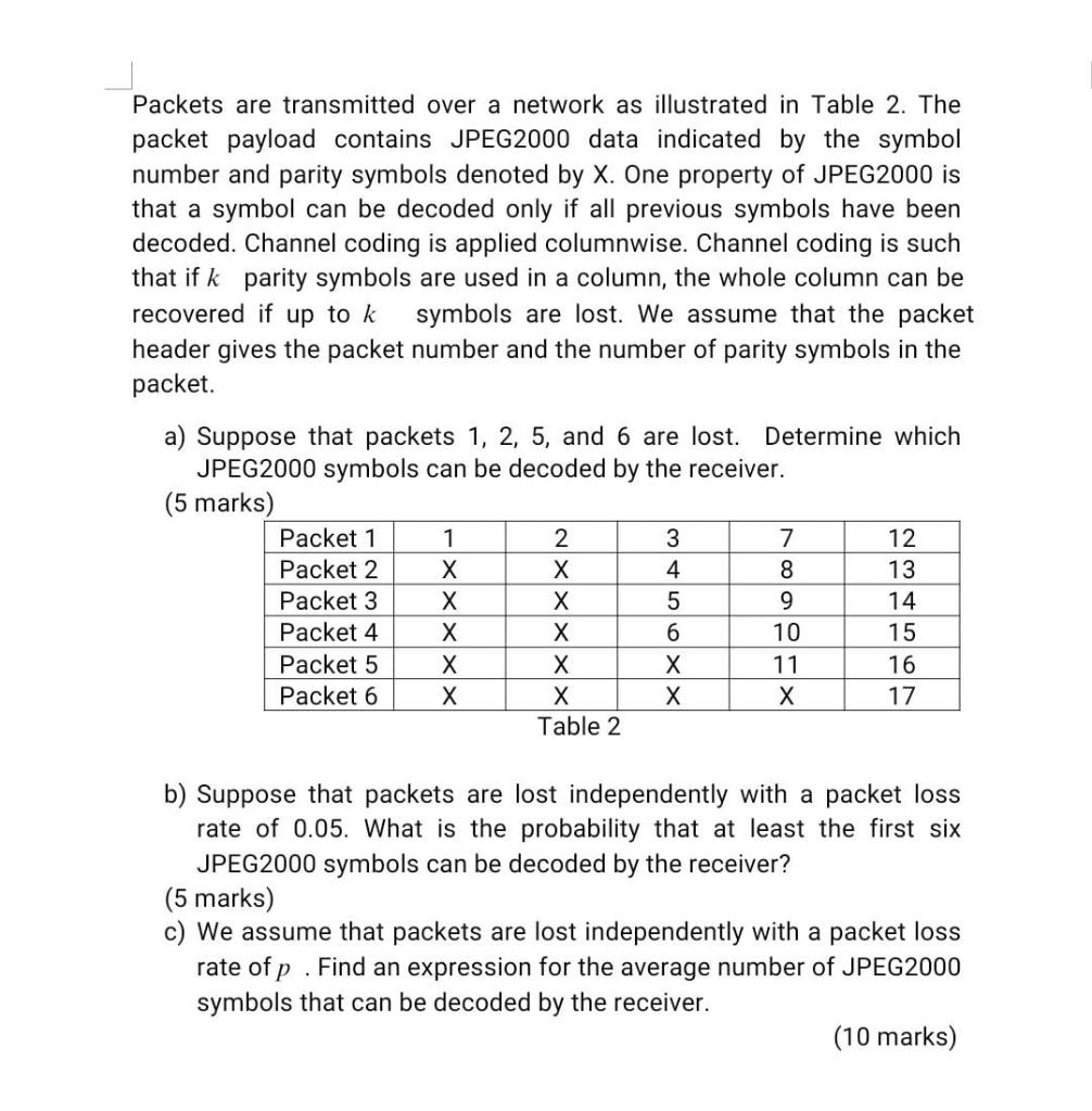 Packets Are Transmitted Over A Network As Illustrated In Table 2 The Packet Payload Contains Jpeg2000 Data Indicated By 1