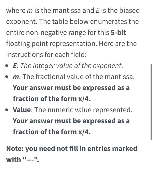 Consider The Following 5 Bit Floating Point Representation Based On The Ieee Floating Point Format There Is A Sign Bi 2