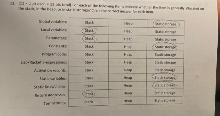 13 11 X 1 Pt Each 11 Pts Total For Each Of The Following Items Indicate Whether The Item Is Generally Allocated On 1