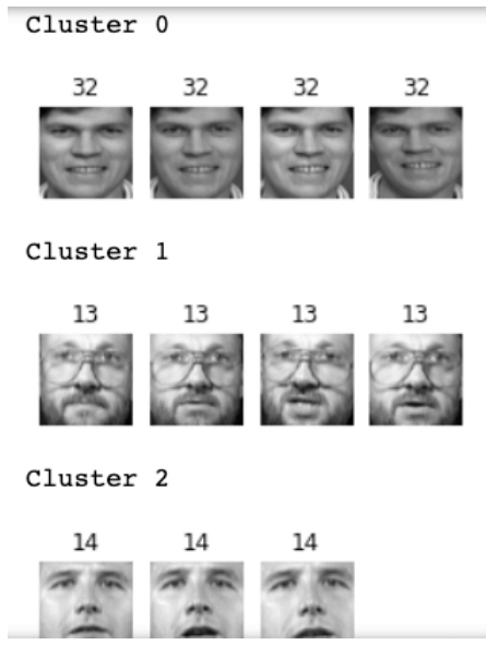 Lab 5 Instructions 6 Face Clustering Task Apply Pca And K Means On Face Dataset The Classic Olivetti Faces Dataset 1