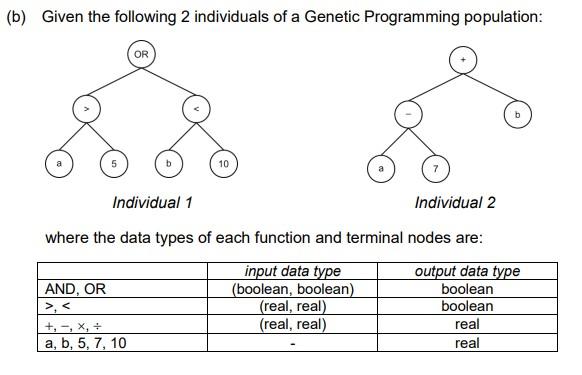 B Given The Following 2 Individuals Of A Genetic Programming Population Or 10 Individual 1 Individual 2 Where The Dat 1