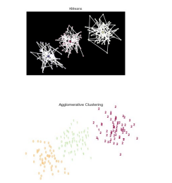 Planerative Cluster Task Description In Machine Learning Clustering Is Used For Analyzing And Grouping Data Which Do 1