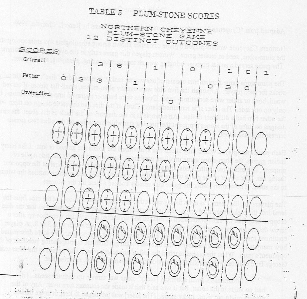 Northern Cheyenne Women Played A Game Of Chance Known Among Ethnologists And Anthropologists As The Plum Stone Seed Or 1