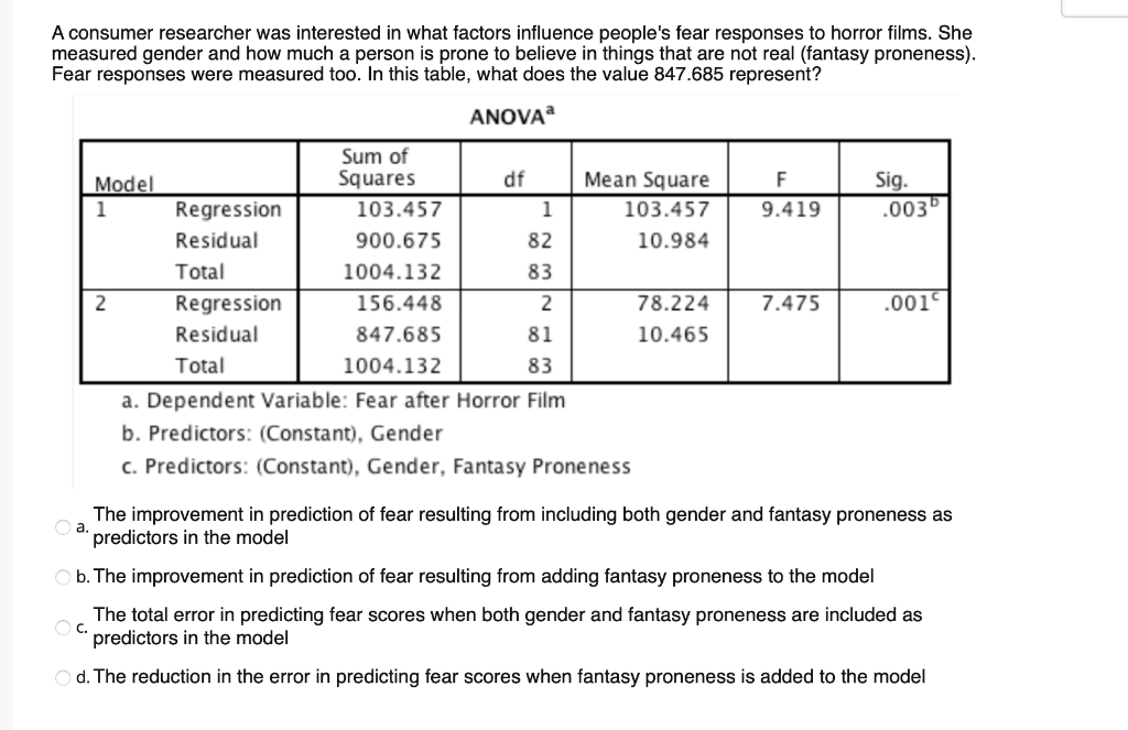 A Consumer Researcher Was Interested In What Factors Influence People S Fear Responses To Horror Films She Measured Gen 1
