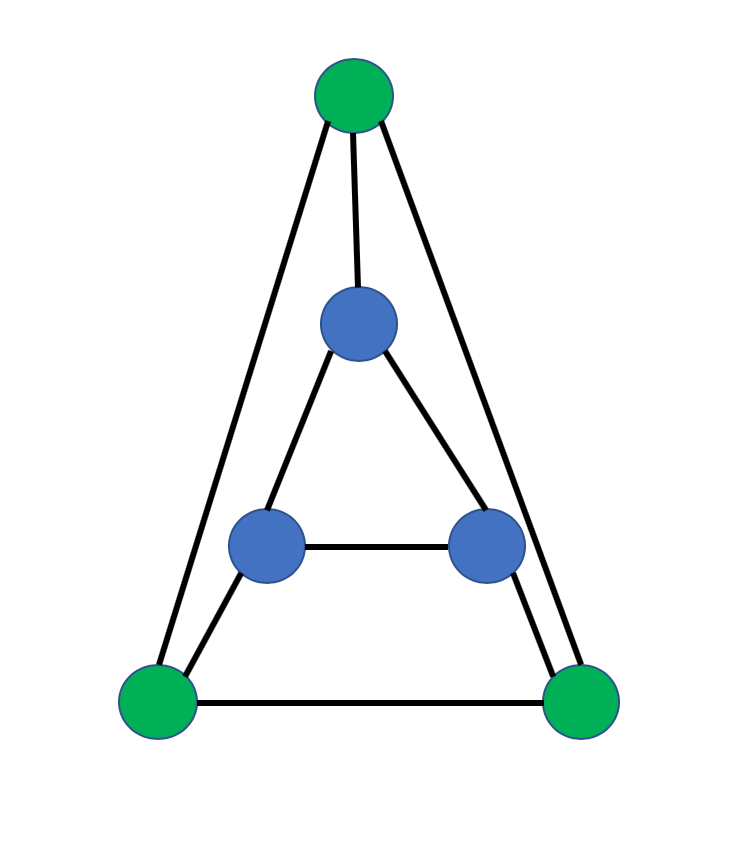 The Problem Given A Graph G And A Number K Does G Contain A Clique Of Size At Least K I E Does There Exists A Subset 1