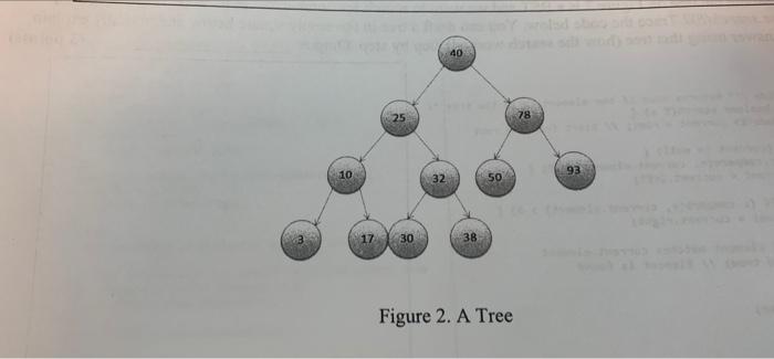 40 78 10 50 32 93 17 30 38 Figure 2 A Tree 6 In Order Traversal Of Figure 2 Will Give Us This Sequence 3 Points 7 1