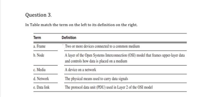 Question 3 In Table Match The Term On The Left To Its Definition On The Right Term A Frame B Node Definition Two Or Mo 1
