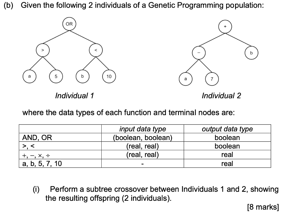 B Given The Following 2 Individuals Of A Genetic Programming Population Or B A 5 B 10 A 7 Individual 1 Individual 2 W 1
