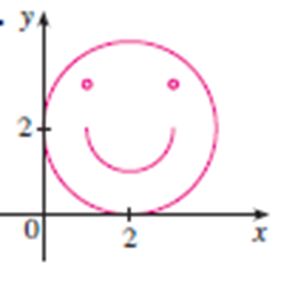 Using Matlab Generate The Following Graph And Determine Its Parametric Equations 1