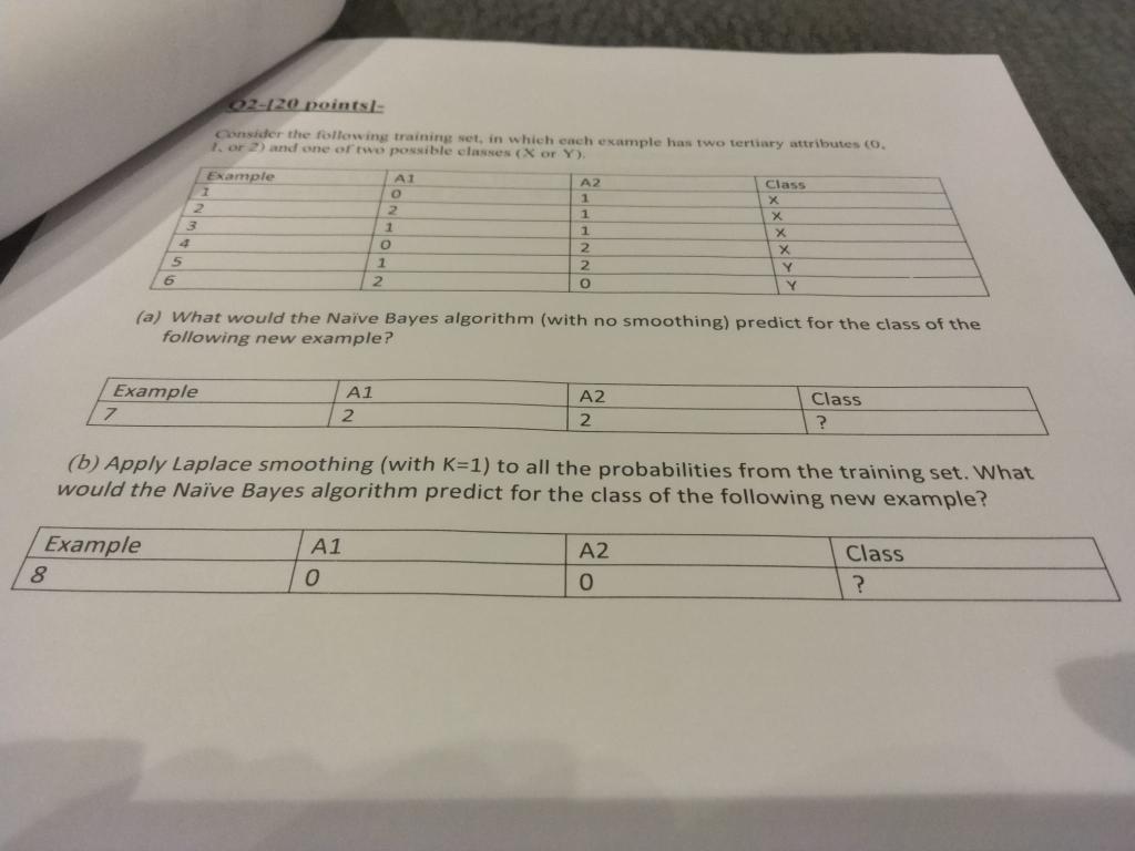 22 120 Points Consider The Following Training Set In Which Each Example Has Two Tertiary Attributes O I Or 2 And One 1