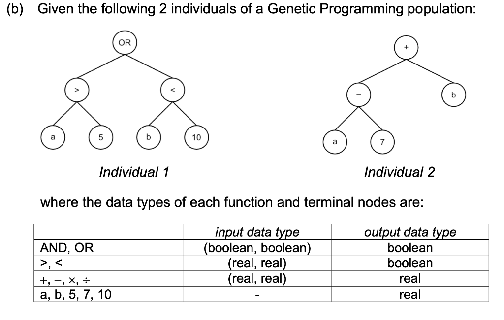B Given The Following 2 Individuals Of A Genetic Programming Population Or 5 B 10 A 7 Individual 1 Individual 2 Where 1