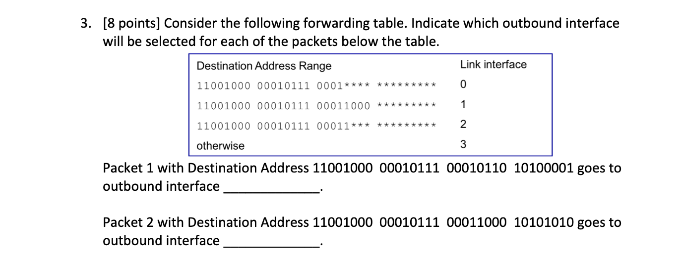 3 8 Points Consider The Following Forwarding Table Indicate Which Outbound Interface Will Be Selected For Each Of Th 1