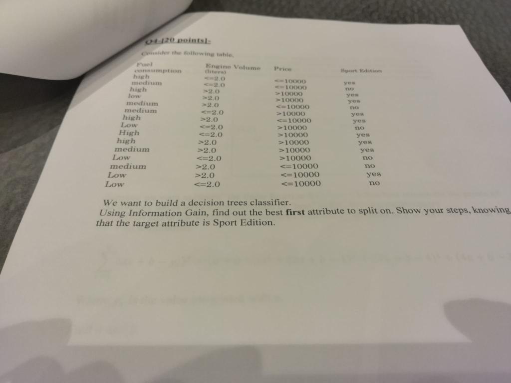04 120 Points Sider The Following Table Price Eine Volume Chitores 2 0 Sort Wat Hush Medium Hich Low Medium Medium High 1