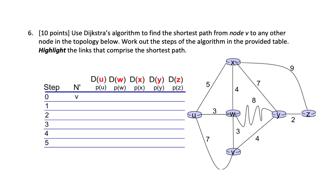6 10 Points Use Dijkstra S Algorithm To Find The Shortest Path From Node V To Any Other Node In The Topology Below W 1