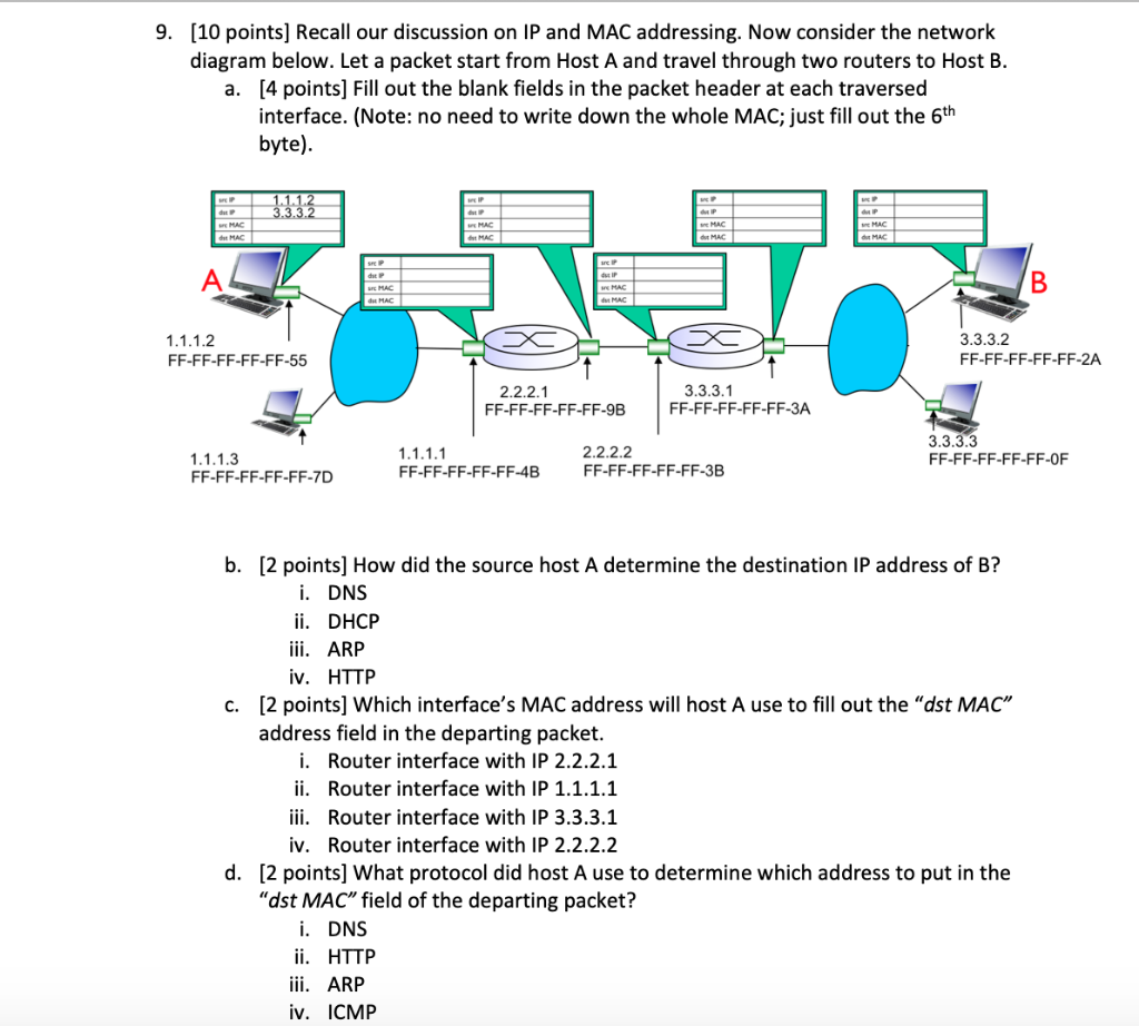 9 10 Points Recall Our Discussion On Ip And Mac Addressing Now Consider The Network Diagram Below Let A Packet Star 1
