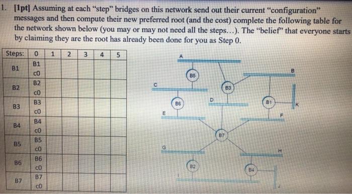 1 1pt Assuming At Each Step Bridges On This Network Send Out Their Current Configuration Messages And Then Compute 1