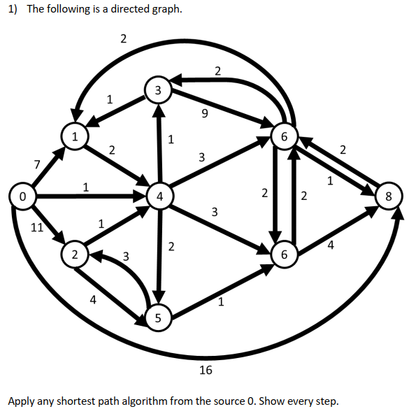 1 The Following Is A Directed Graph 2 2 3 1 9 1 1 6 2 2 3 1 1 0 4 2 2 2 8 3 11 1 2 4 2 3 6 4 1 5 16 Apply Any Shortest 1