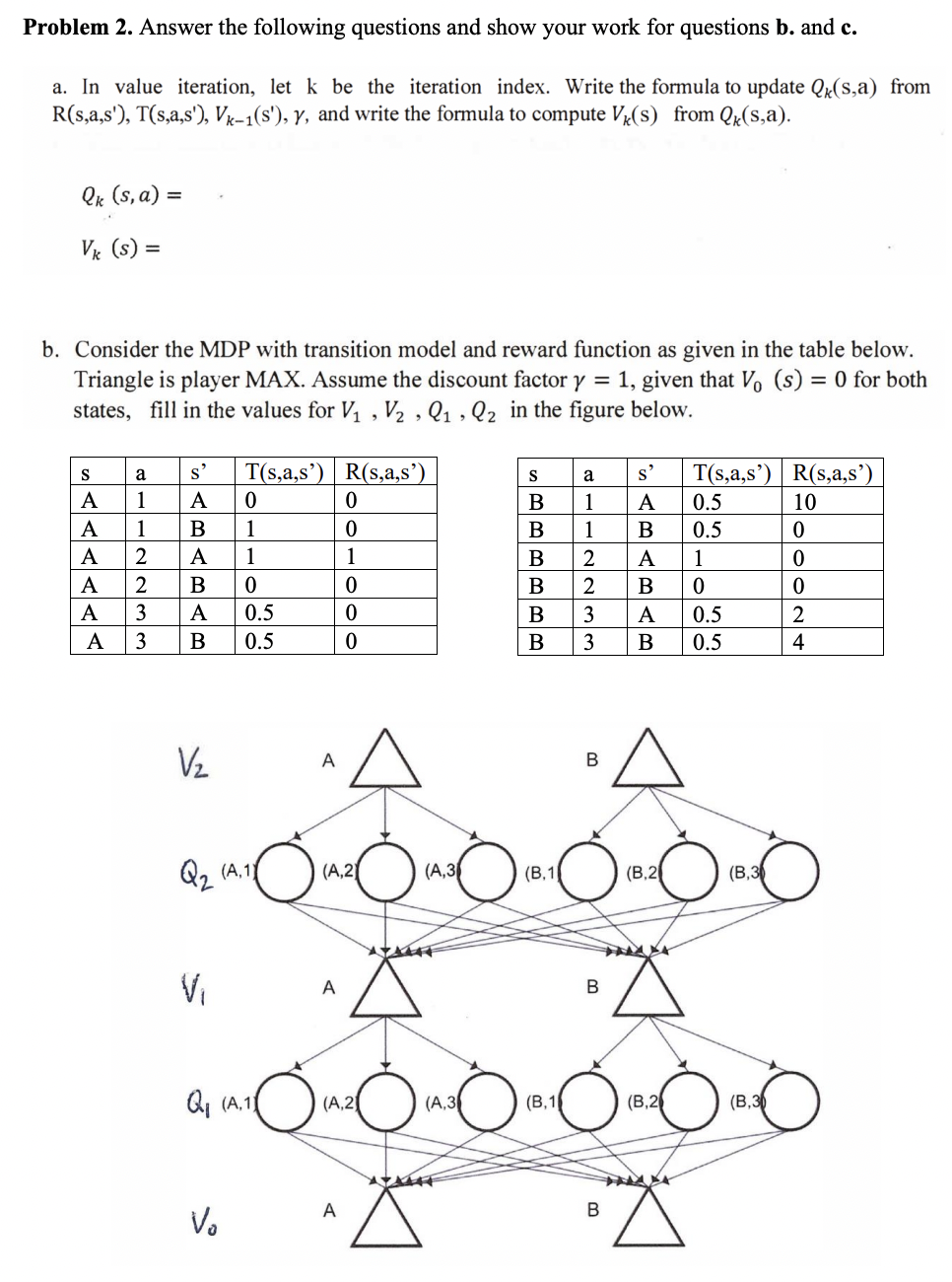 Problem 2 Answer The Following Questions And Show Your Work For Questions B And C A In Value Iteration Let K Be The 1