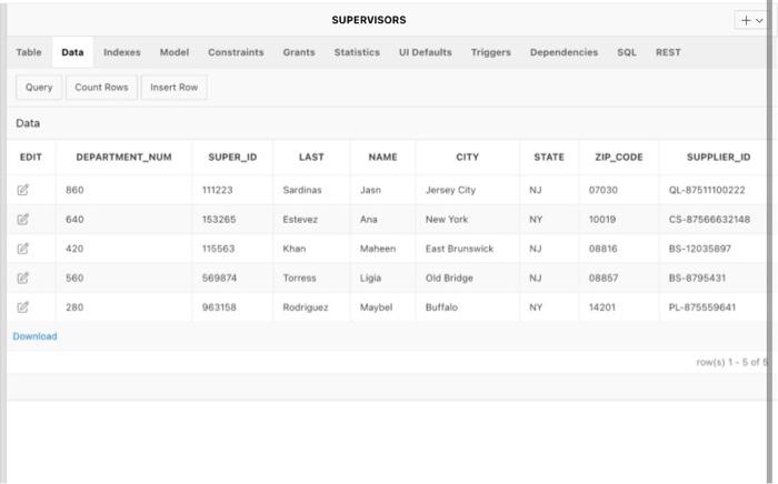 Rows 10 Cear Command Select Supervisors Department Num Supervisors Super Id Suppliers Supplier Id Suppliers Supplier 2