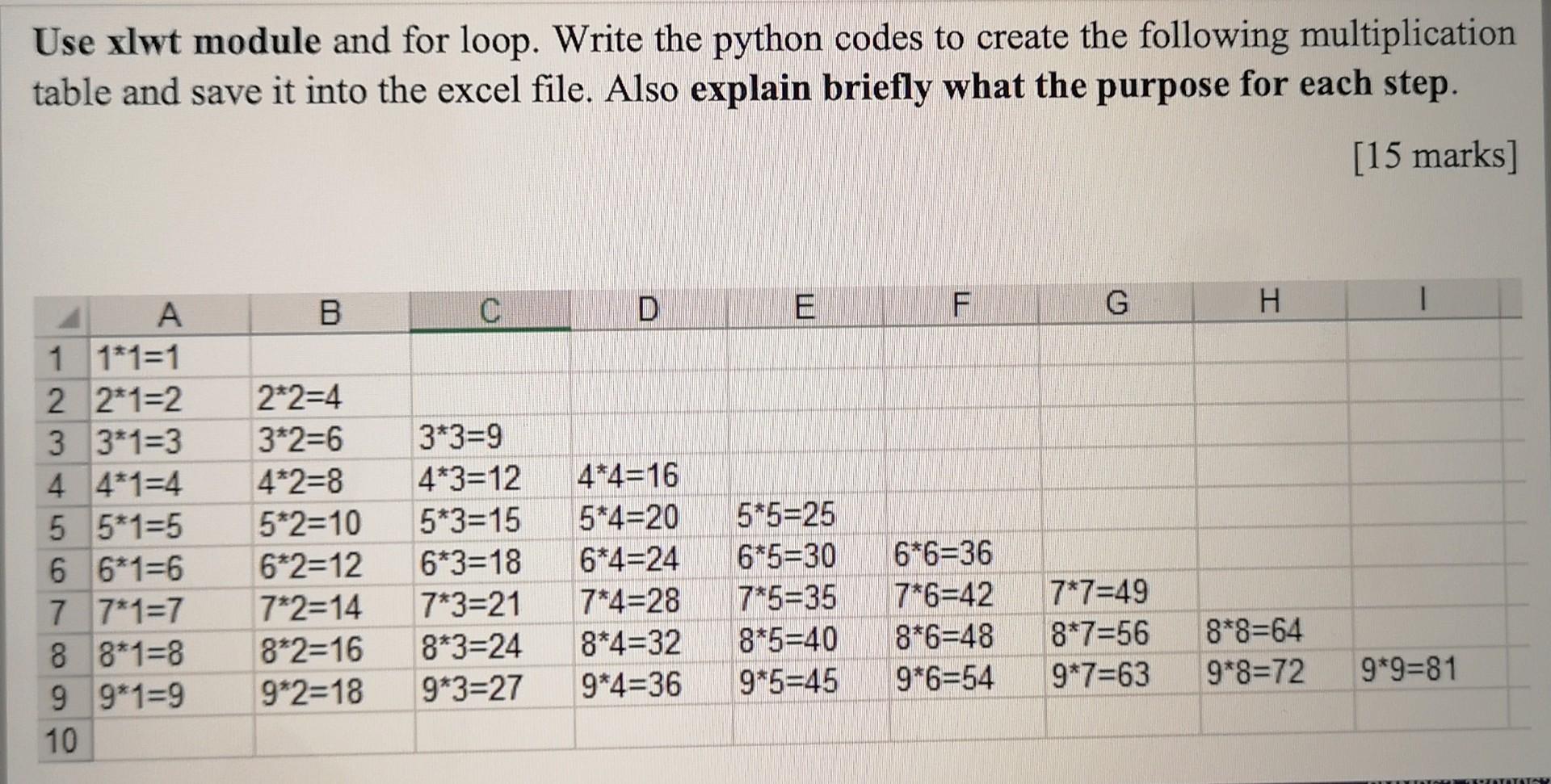Use Xlwt Module And For Loop Write The Python Codes To Create The Following Multiplication Table And Save It Into The E 1