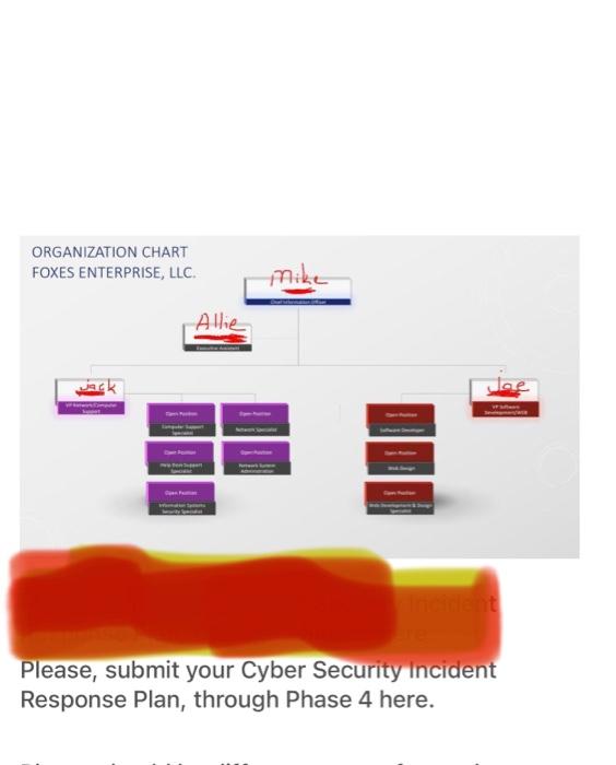 Organization Chart Foxes Enterprise Llc Mike Allie Wae Det Please Submit Your Cyber Security Incident Response Plan 1