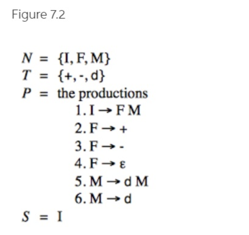 Grammars A What Is The Fundamental Question Of Computer Science B What Is The Identity Element For The Addition Opera 2