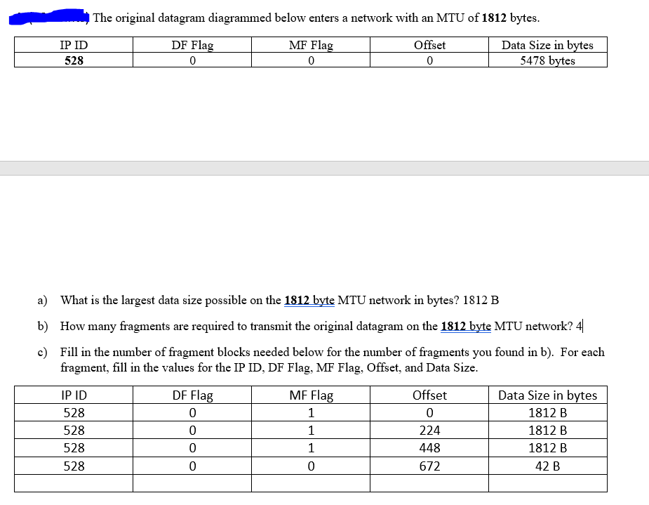 The Original Datagram Diagrammed Below Enters A Network With An Mtu Of 1812 Bytes Ip Id 528 Df Flag 0 Mf Flag 0 Offse 1