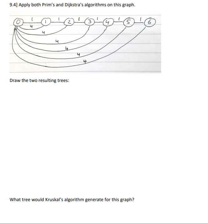 9 4 Apply Both Prim S And Dijkstra S Algorithms On This Graph 2 4 5 6 4 4 4 Draw The Two Resulting Trees What Tree 1
