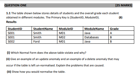 Question One 25 Marks 1 1 The Table Shown Below Stores Details Of Students And The Overall Grade Each Student Obtained 1