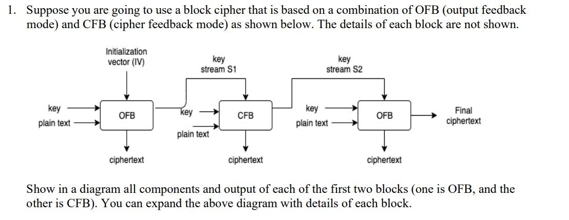 1 Suppose You Are Going To Use A Block Cipher That Is Based On A Combination Of Ofb Output Feedback Mode And Cfb Cip 1