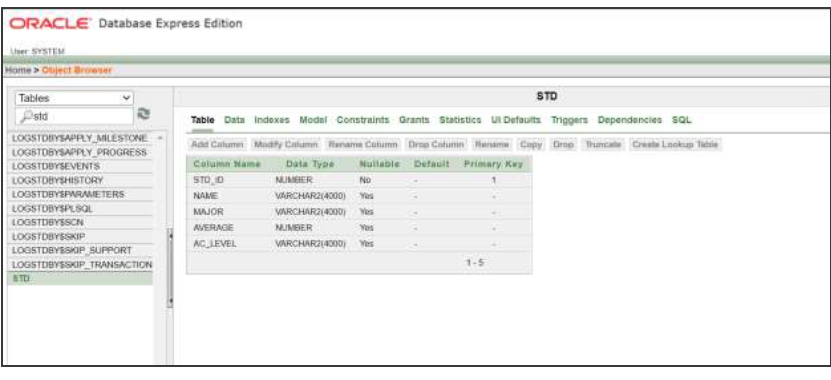 The Student Data Database Contains The Following Table The Student Student S Name Total Number Major Grade Poin 3
