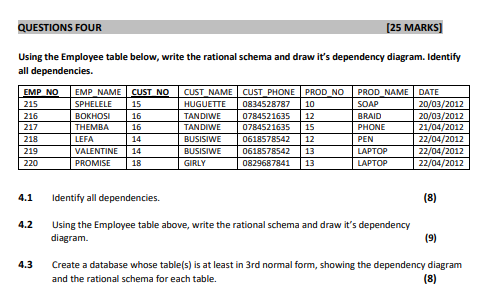 Questions Four 25 Marks Using The Employee Table Below Write The Rational Schema And Draw It S Dependency Diagram Id 1