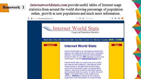Internetworldstats Com Provide Useful Tables Of Internet Usage Homework 1 Statistics From Around The World Showing Perce 1