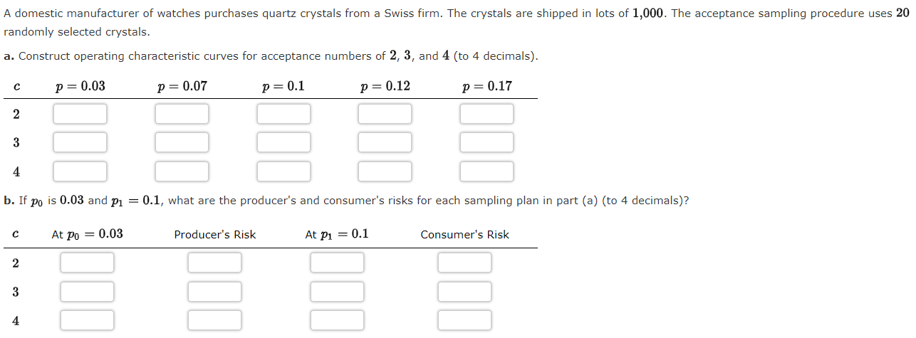 A Domestic Manufacturer Of Watches Purchases Quartz Crystals From A Swiss Firm The Crystals Are Shipped In Lots Of 1 00 1