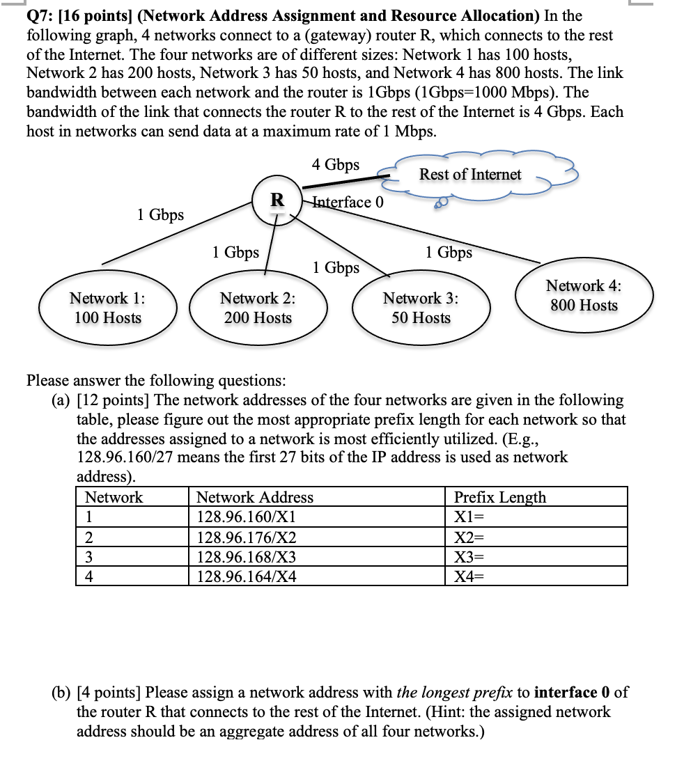 Q7 16 Points Network Address Assignment And Resource Allocation In The Following Graph 4 Networks Connect To A Ga 1