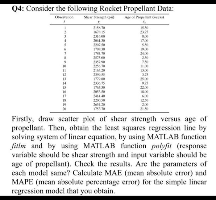 Q4 Consider The Following Rocket Propellant Data Observation Shear Strength Psi Age Of Propellant Weeks 7 2158 70 1
