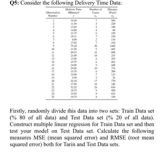 Q5 Consider The Following Delivery Time Data Observation Number Delivery Time Minutes Number Of Cases Distance Feet 1