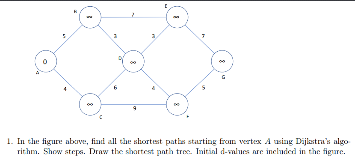 E B 7 Co 5 3 3 7 D 0 Oo G 4 6 4 4 5 Co 9 1 In The Figure Above Find All The Shortest Paths Starting From Vertex A Usin 1