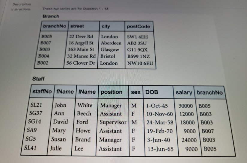 Description Instructions These Two Tables Are For Question 1 14 Branch Branchno Street City Postcode B005 B007 B003 B 1