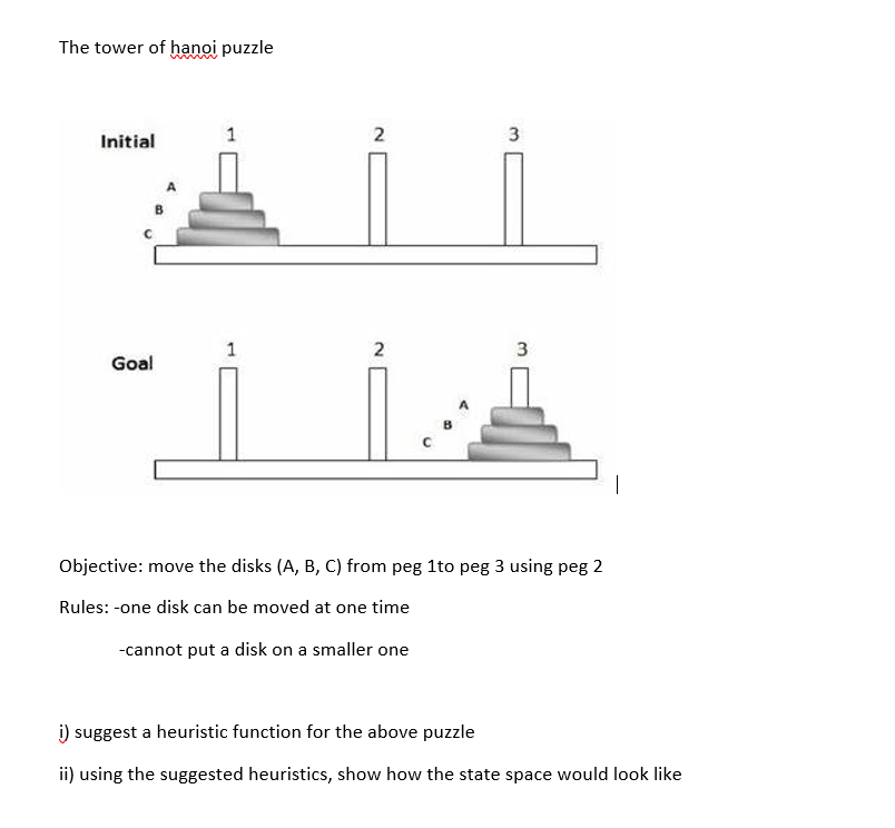 The Tower Of Hanoi Puzzle Initial 2 3 2 3 Goal Objective Move The Disks A B C From Peg 1to Peg 3 Using Peg 2 Rules 1